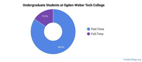 ogden weber technical college courses